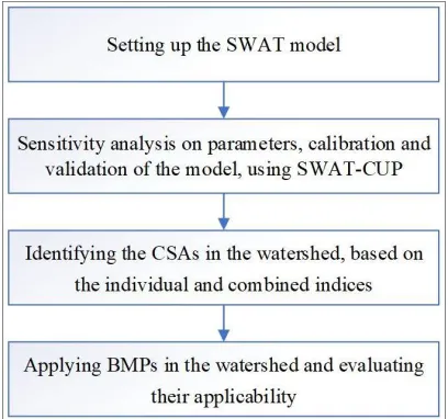 Figure 1. The flowchart of this study. 