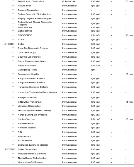 Table 3: Kits based on 'not identified' mechanism 