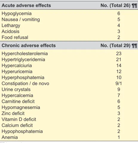 Table 4 – Efficacy by pathogenic mutations and chromosome abnormalities identified in seven of the 29 patients