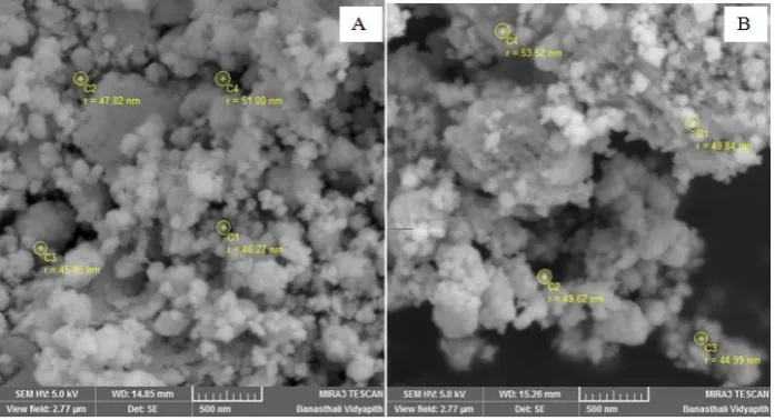 Figure 6. SEM imagea of Ni-doped CdS with doping concentration 2% (A) and 4% (B) 