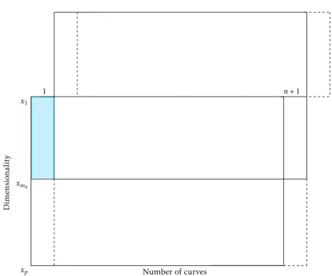 Figure 2: Update via the block moving approach. The colored region shows the data loss in the first week