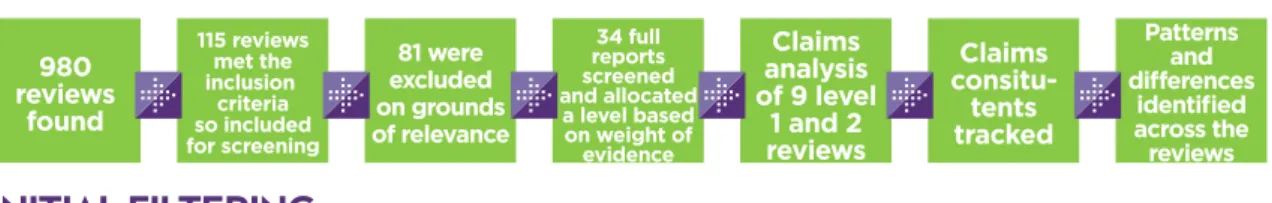 FIGURE 1: APPROACH