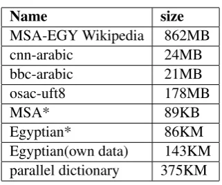 Table 1: Arabic and Egyptian data sets