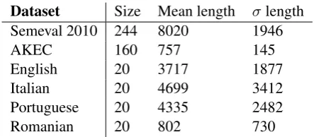 Table 1: The datasets used to train and test thepipelines, with their number of documents, theirmean length in words, and the standard deviationof the length in words.