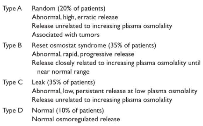 Table 1.  Types of Arginine Vasopressin Release in Response  to Hypertonic Saline Infusion