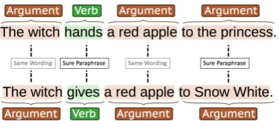 Table 1: Inter-annotator agreement on the threegranularity levels
