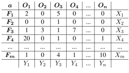 Table 1: Computation matrix