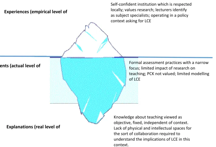 Figure 8.1: Summary of Findings  