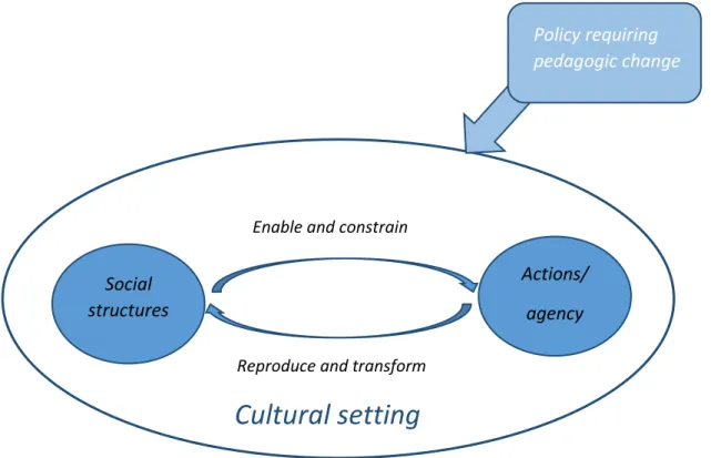 Figure 3.3 A representation of how changes in policy impact on a cultural setting 