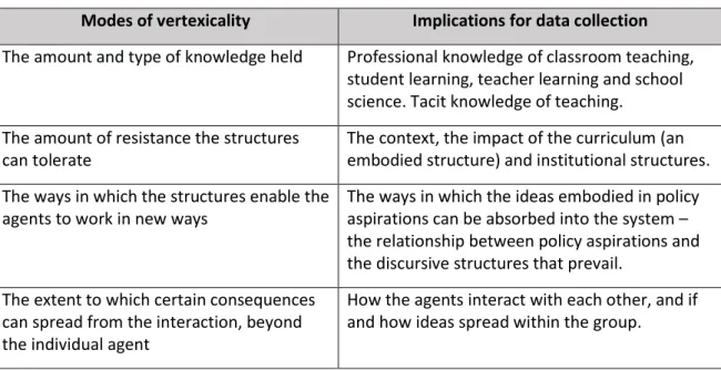 Table 5.2: Modes of vertexicality 