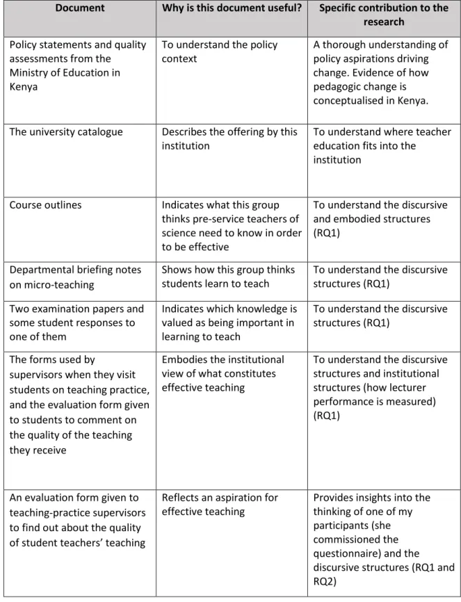 Table 5.4: Documentary sources of data 