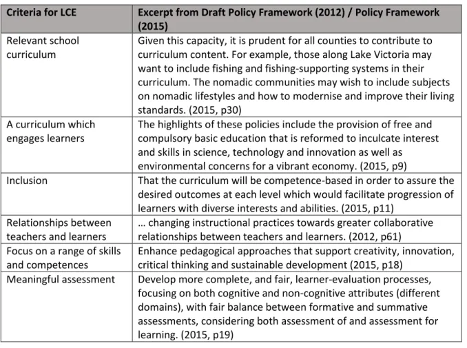 Table 6.1: Examples from the analysis of Government policy documents 