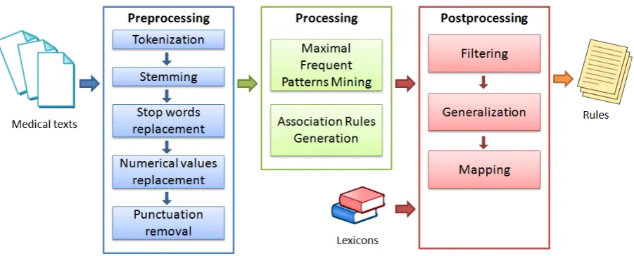 Figure 2: System Architecture