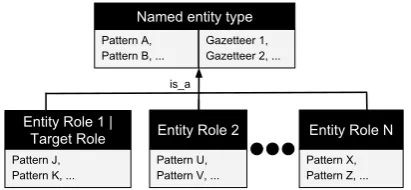 Figure 1 shows an example in which the an-