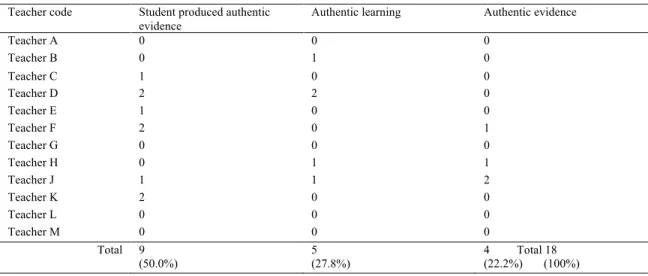 figure out how certain aspects worked” together during class. She also mentioned being  the first in her building to use a document camera, Flipgrid, and Kahoot