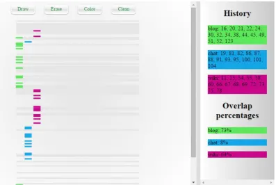 Figure 6: “Hot sentences”: overlap of “Hot Moments” and “Sentence Level” graphics. 