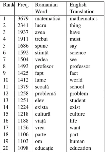Table 2:The most frequent 20 content words indemocracy