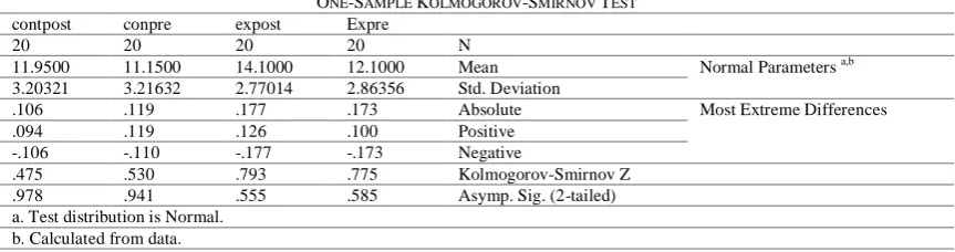 TABLE ONE-SAMPLE KOLMOGOROV7: -SMIRNOV TEST Expre  
