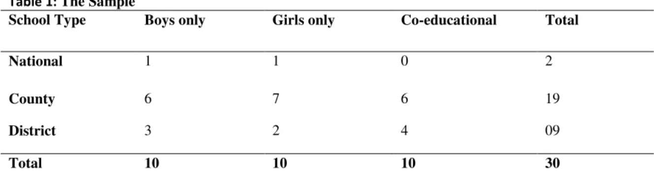 Table 1:  The Sample 
