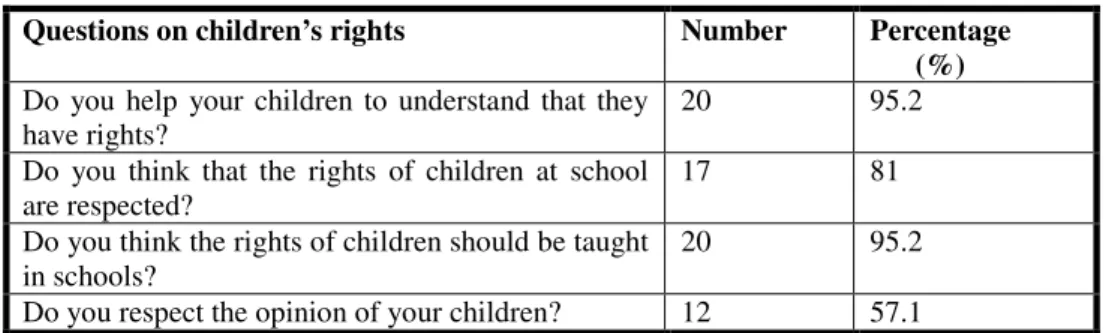 Table 7: Teachers and parents’ perception on the rights of children in Schools. 