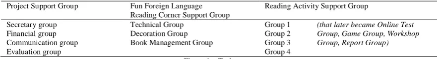 Figure 1.   Task groups  