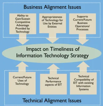 Figure 3. EIT evaluation  model.