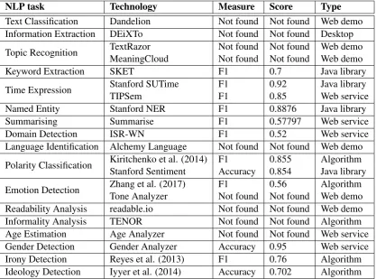 Table 1: NLP technologies comparisons.