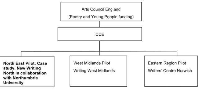 Figure 1: Well Versed Partnership Structure 10