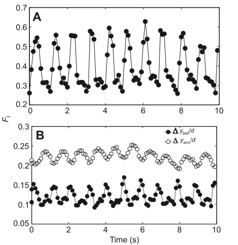 Table 1. Physical dimensions for the numerical simulations of a2cm and 6cm jellyfish