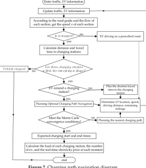 Figure 7. Charging path navigation diagram 