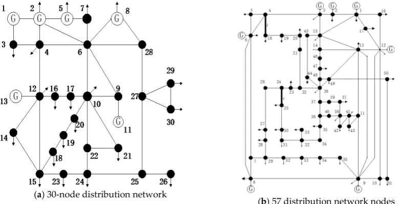 Figure 3. Topology of distribution systems 