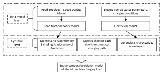 Figure 4. Road Topology—Speed Density 