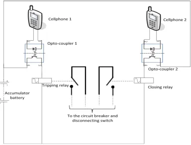 Figure 3. Wireless Remote with lights on 
