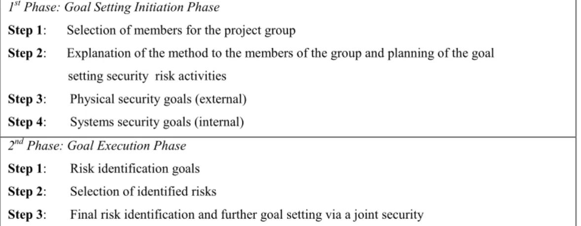 Table 1 The Goal Setting Process in Alpha-Bank 