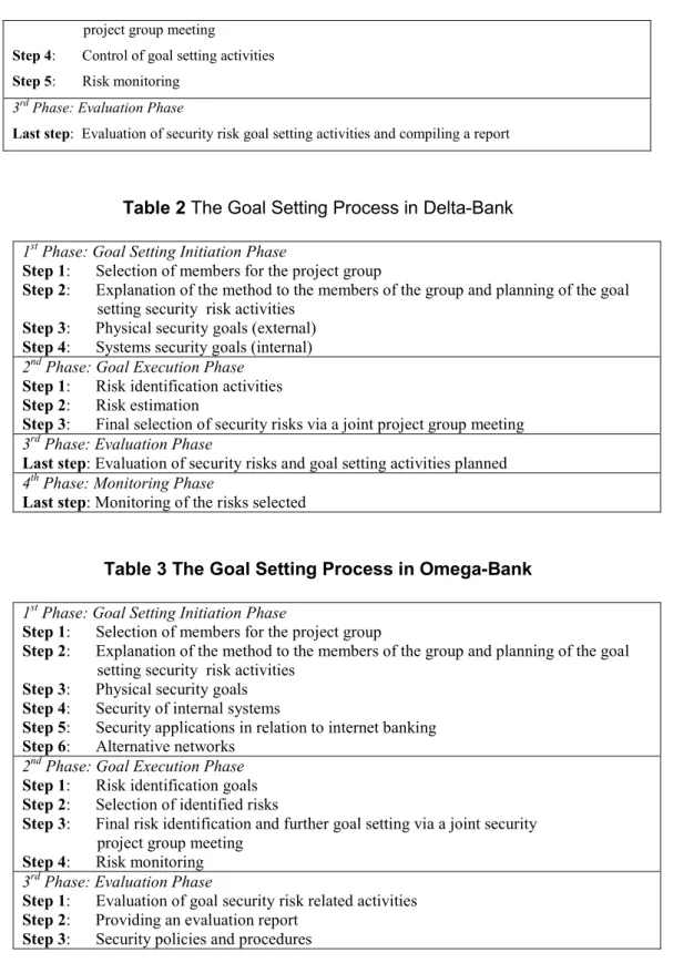 Table 2 The Goal Setting Process in Delta-Bank 