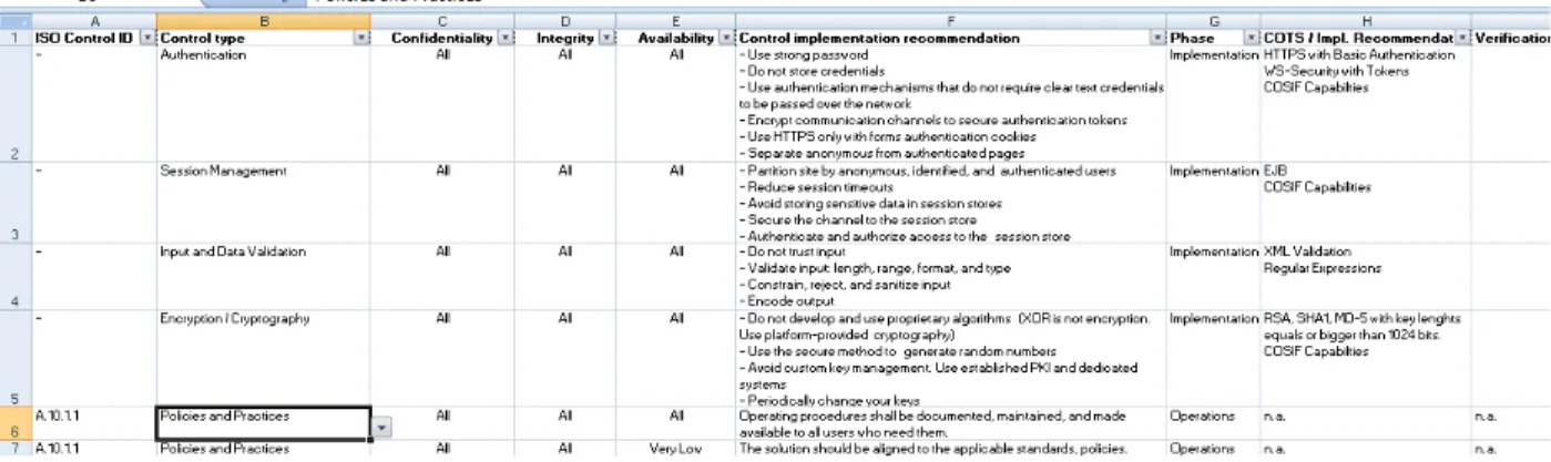 Figure 4.  Typical screen from the GASF toolset.  