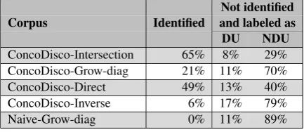 Table 6: Statistics of the FDTB.