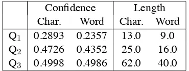 Table 4: Quartiles for conﬁdence/length of Al lmodel.