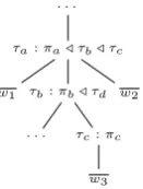 Figure 3: A phrase alignment based on a λ -hybridtree.