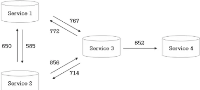 Figure 7 indicates service-usage sequences extracted from customer transaction data. 