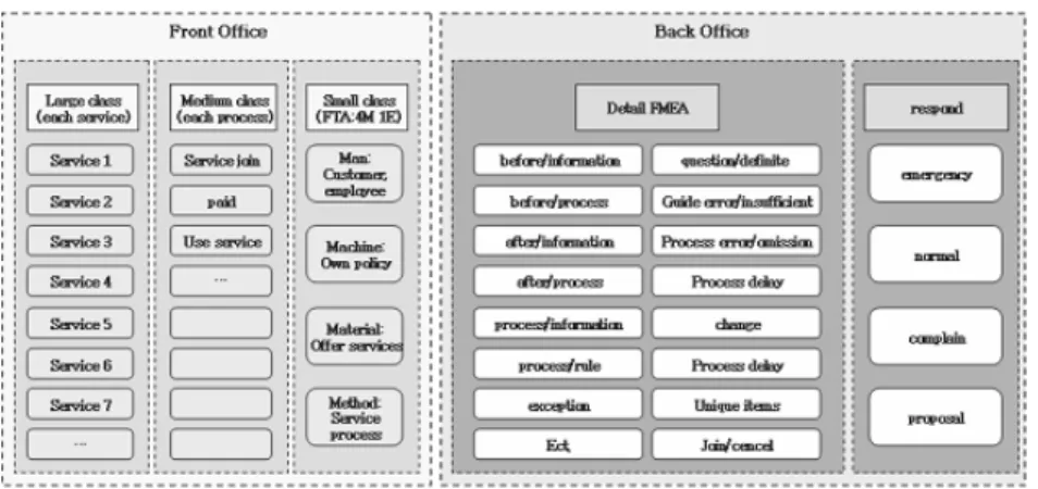 Figure 10. VOC data structures example