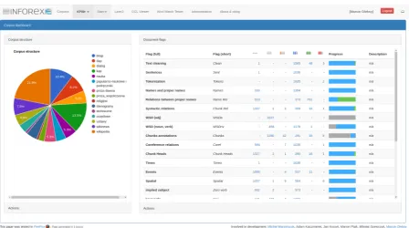 Figure 1: Corpus overview