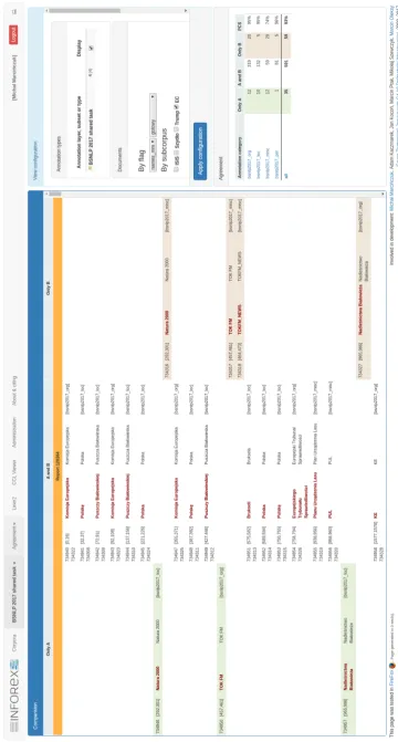 Figure 5: Summary of annotation agreement for a set of document