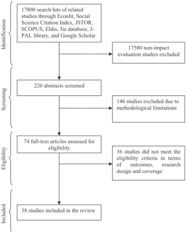 Fig. 2. Systematic review ﬂow diagram.
