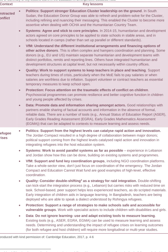 Table 1: Summary of key lessons learnt in the Education in Emergencies Guidance Note 
