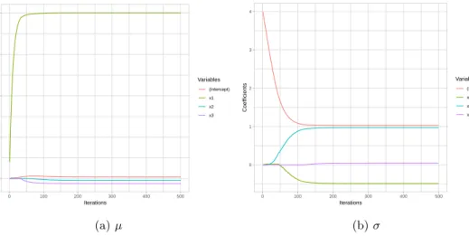 Figure 10: Demonstration of balanced decisions. Model settings: µ i = 1 + 100x i1 − x i2 − 3x i3