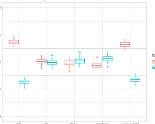 Figure 11 compares the balance of the 5 boosting algorithms when fitting the type 2B data.