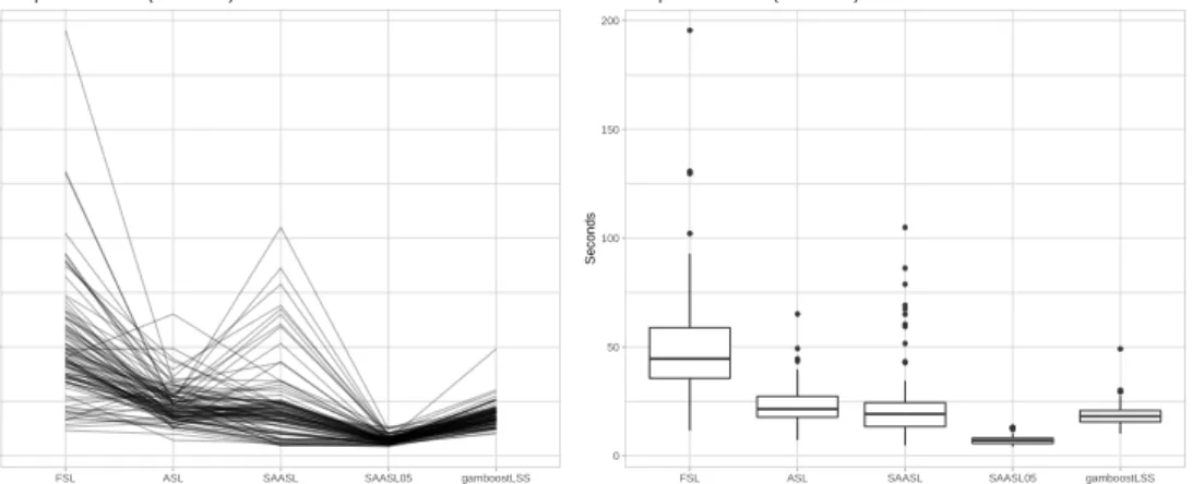 Figure 13: Comparison: Computing time