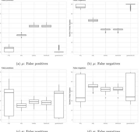 Figure 15: Comparison: False positives &amp; False negatives II. For more details, see the main context.