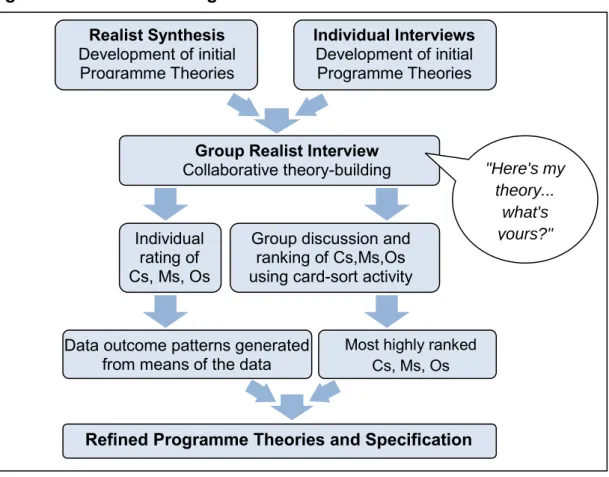 Table 5.1: Research Questions 